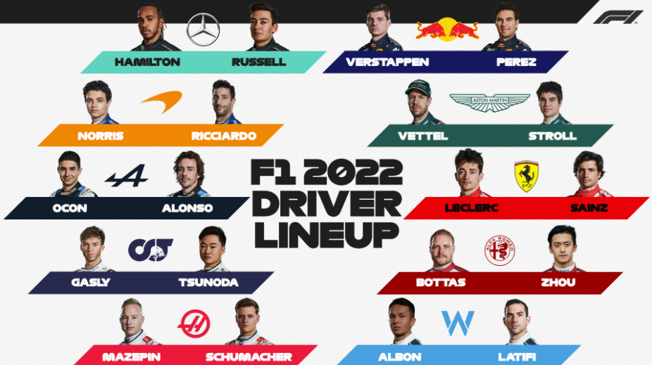 Formula 1 grid lineup 2022 confirmed with Russell joining Lewis